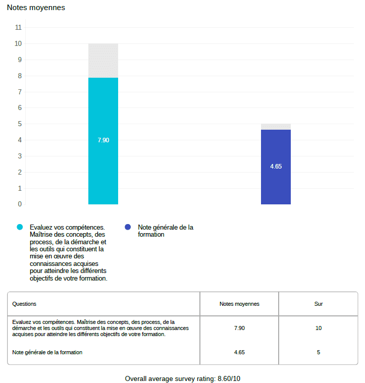 1. Évaluation des compétences 2025-2026